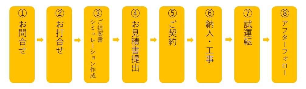 ご提案の流れ