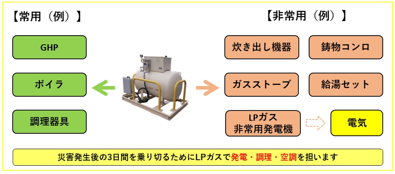 災害用バルク使用イメージ